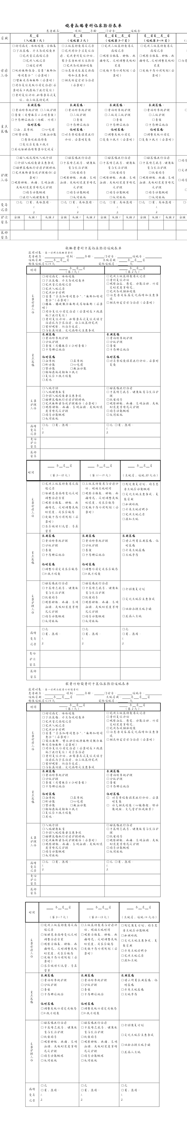 橈骨遠(yuǎn)端骨折臨床路徑表單.jpg